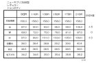 画像: ニューキプリス　B体型レギュラーフォーム／キイヤ工業用ボディ　　　　　